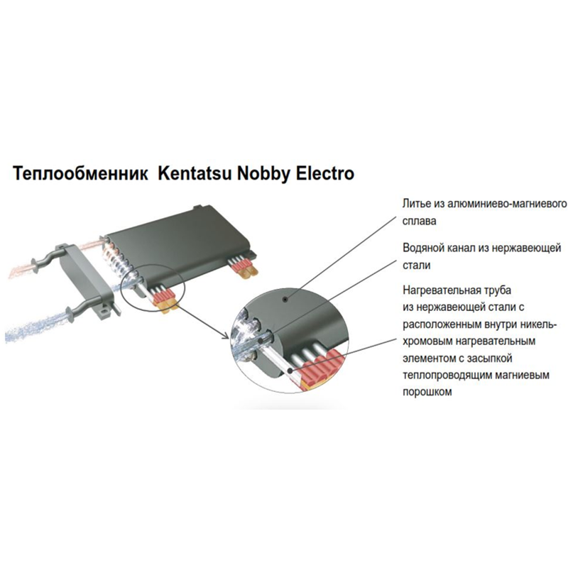 Электрический котел Kentatsu Nobby Electro KBO-23 — изображение 5