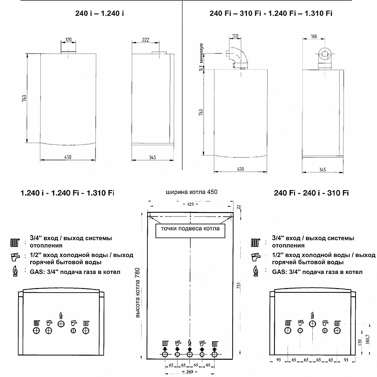 Настенный газовый котел BAXI LUNA-3 Comfort 1.240 Fi (одноконтурный) — изображение 15